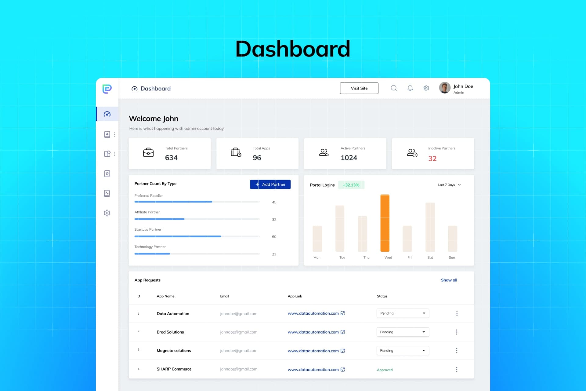 Partner Champion | Replika Tech